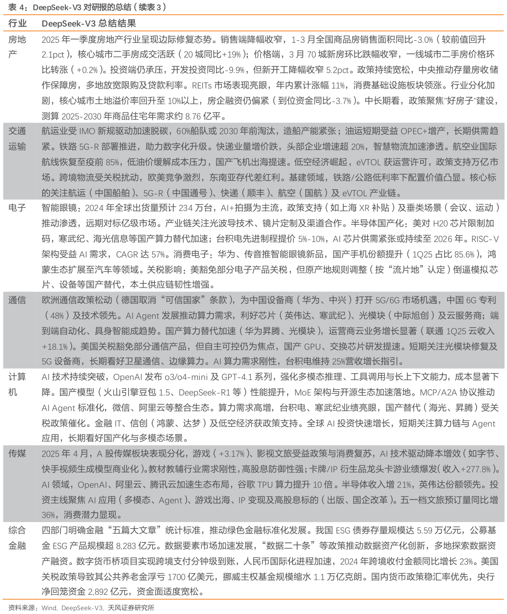 如何解释DeepSeek-V3 对研报的总结（续）