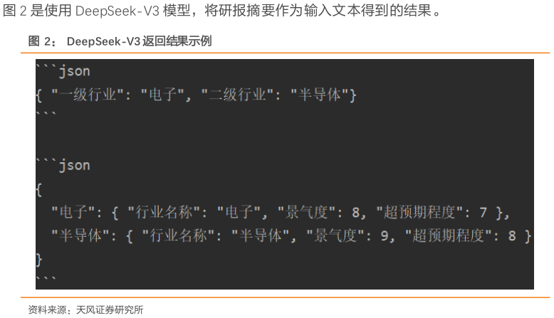 各位网友请教一下是使用 DeepSeek-V3 模型，将研报摘要作为输入文本得到的结果。 DeepSeek-V3 返回结果示例