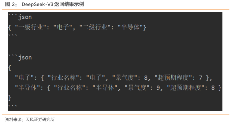 谁能回答DeepSeek-V3 返回结果示例