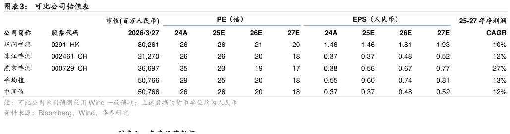 谁知道可比公司估值表