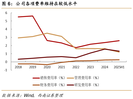 如何了解公司各项费率维持在较低水平?