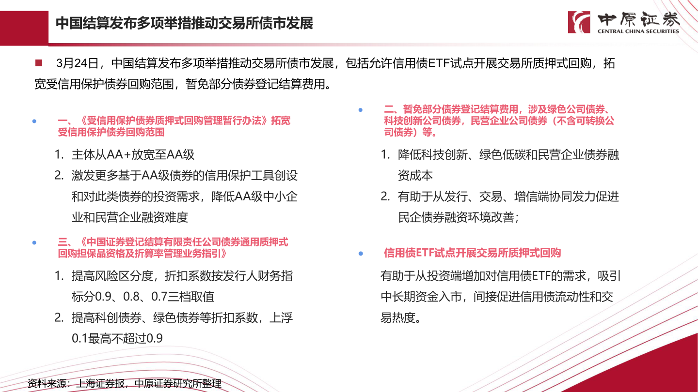 咨询大家中国结算发布多项举措推动交易所债市发展