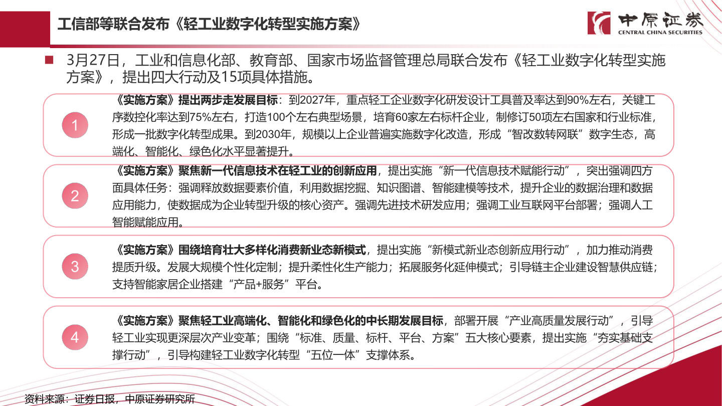 谁能回答工信部等联合发布《轻工业数字化转型实施方案》