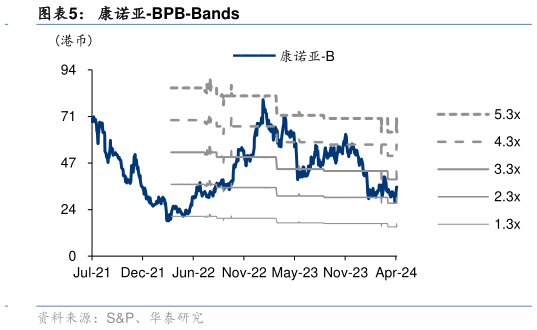 你知道康诺亚-BPB-Bands?