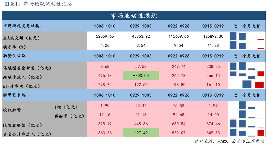 想问下各位网友市场微观流动性汇总