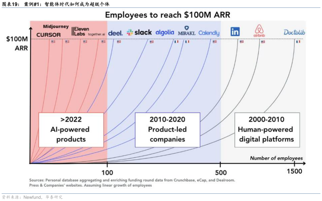 谁知道案例1：智能体时代如何成为超级个体