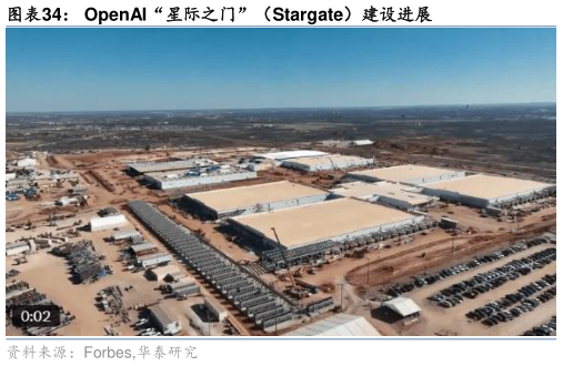 咨询大家OpenAI“星际之门”（Stargate）建设进展