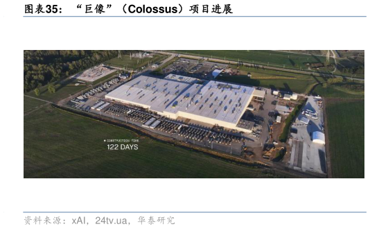怎样理解“巨像”（Colossus）项目进展