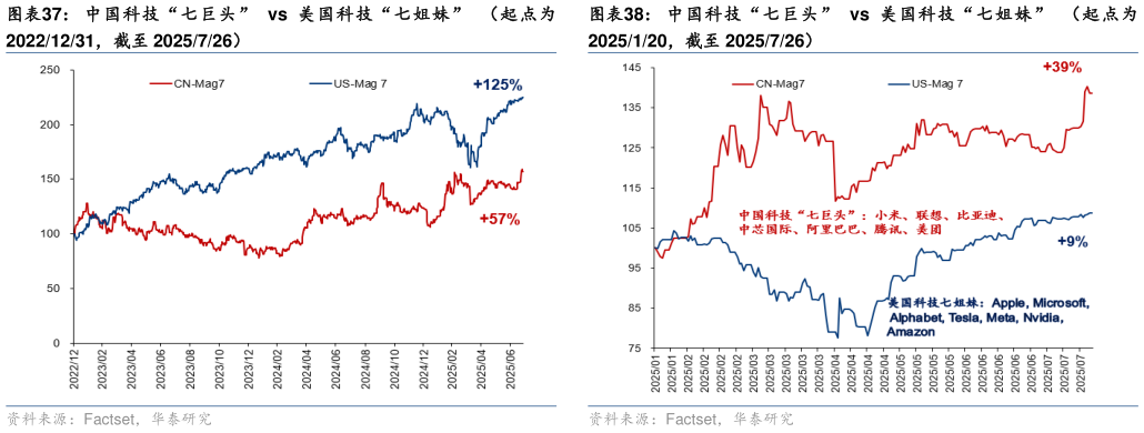 谁能回答中国科技“七巨头”   vs  美国科技“七姐妹”   （起点为