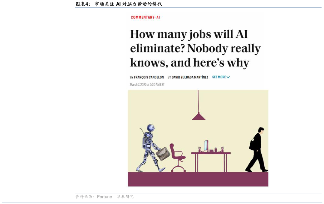 如何才能市场关注 AI 对脑力劳动的替代