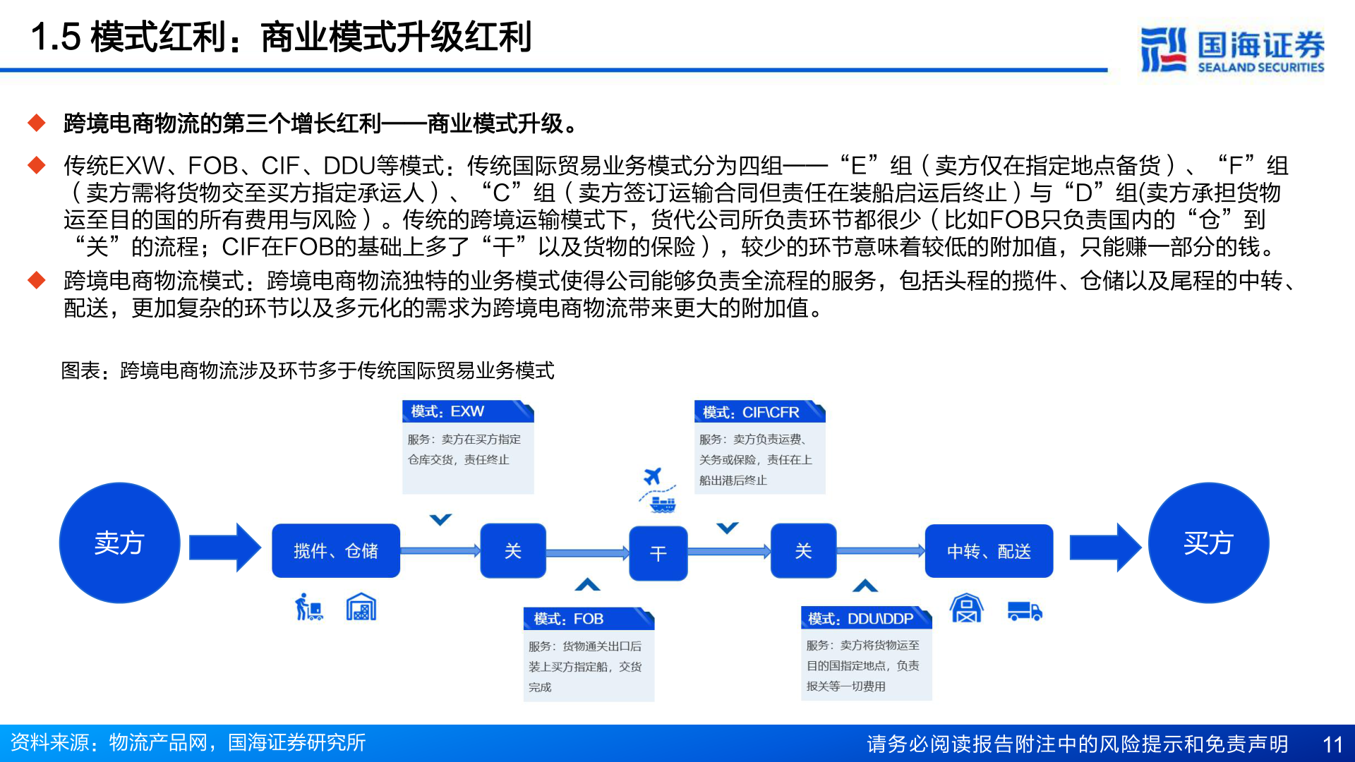 如何看待1.5 模式红利:商业模式升级红利?