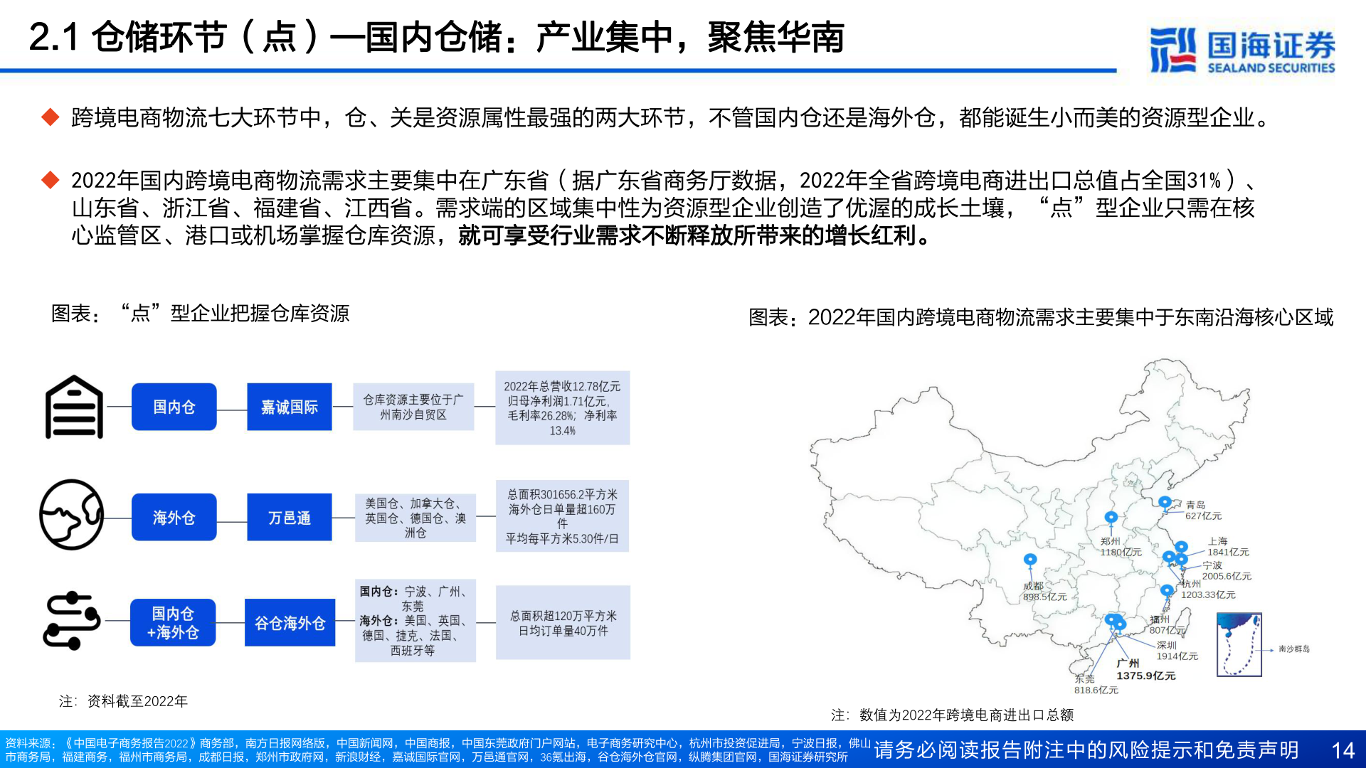 想关注一下2.1 仓储环节(点)—国内仓储:产业集中,聚焦华南?