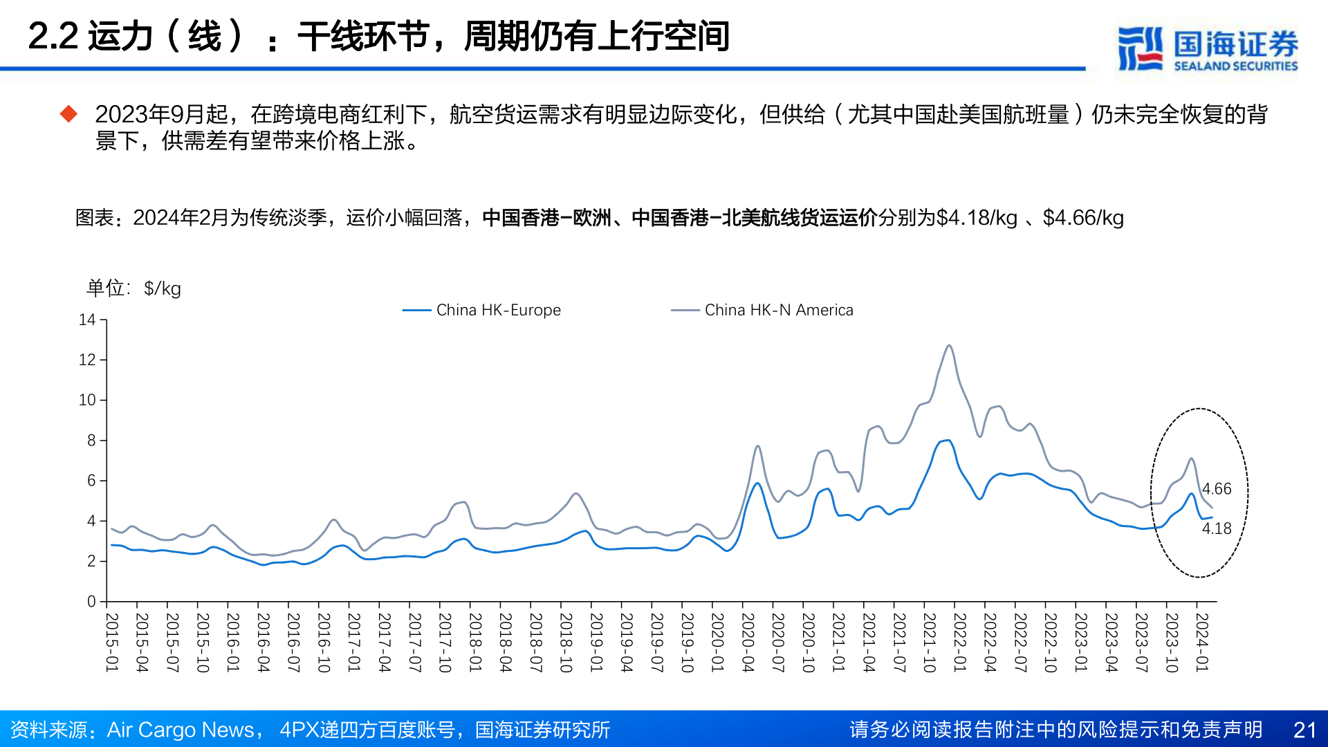 谁知道2.2 运力(线) :干线环节,周期仍有上行空间?