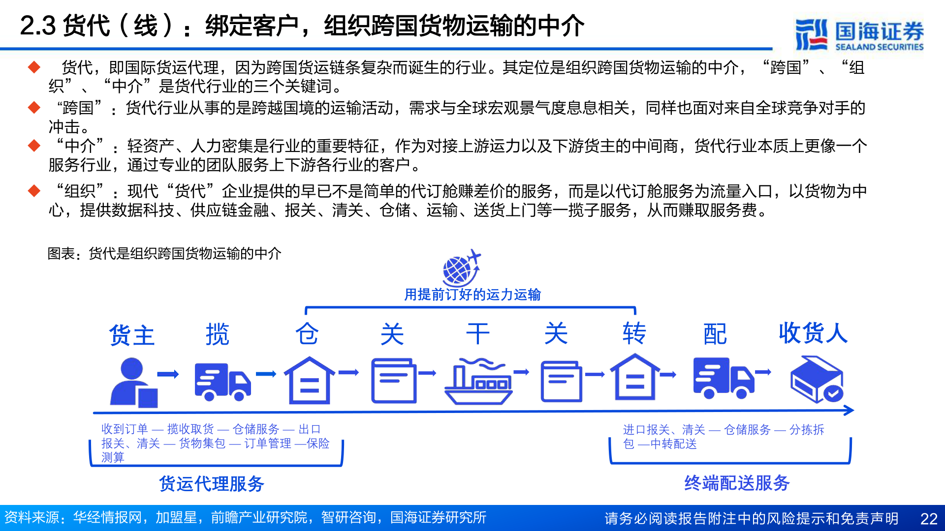 一起讨论下2.3 货代(线):绑定客户,组织跨国货物运输的中介?