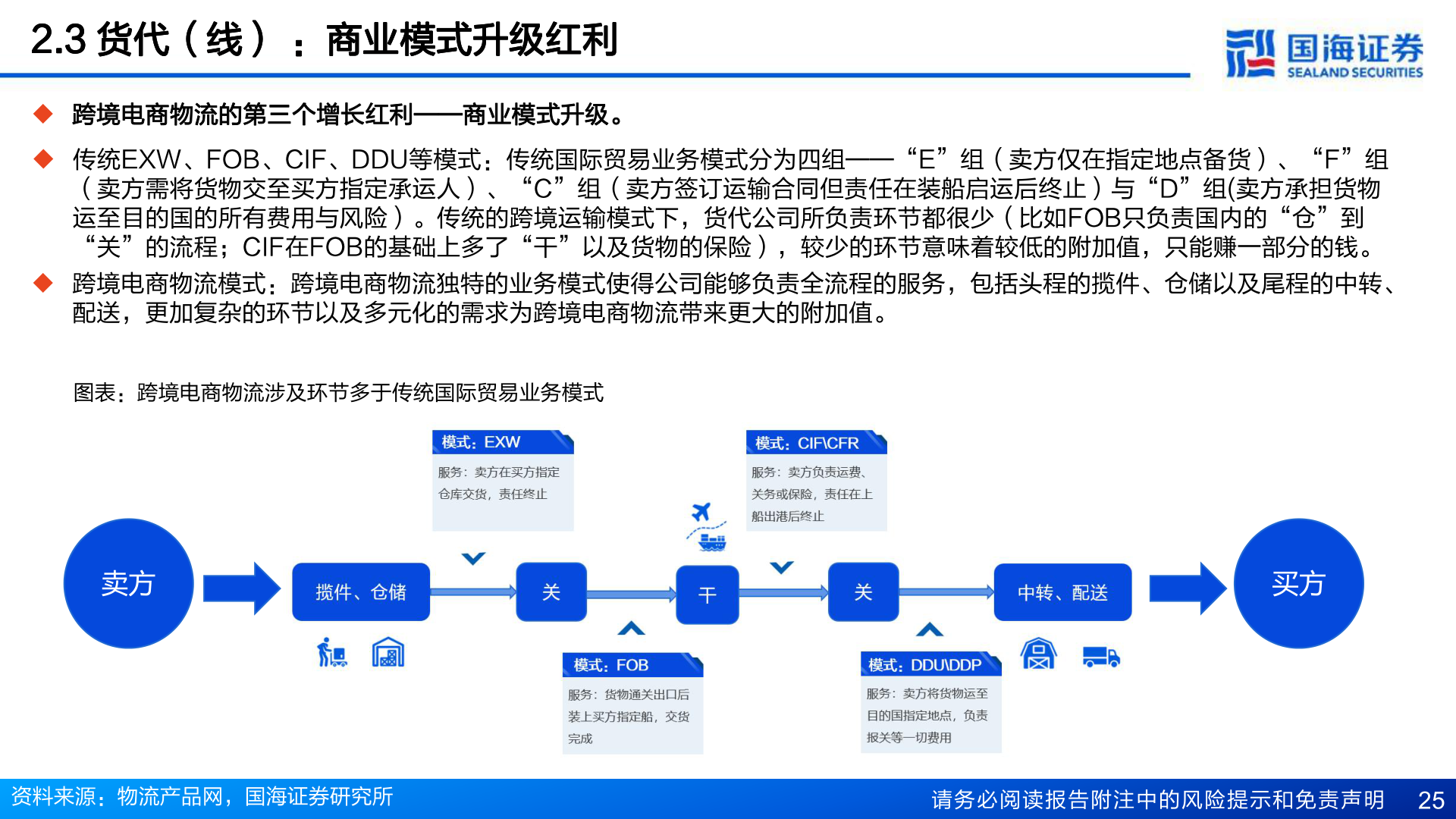 如何解释2.3 货代(线) :商业模式升级红利?