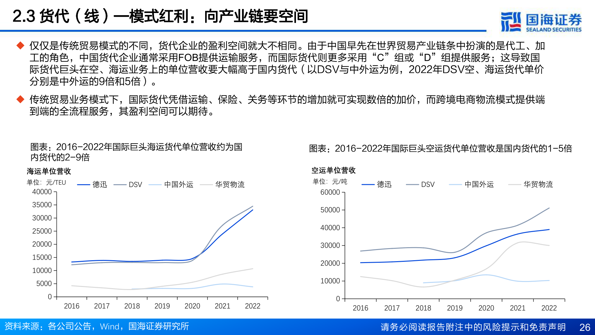 一起讨论下2.3 货代(线)—模式红利:向产业链要空间?