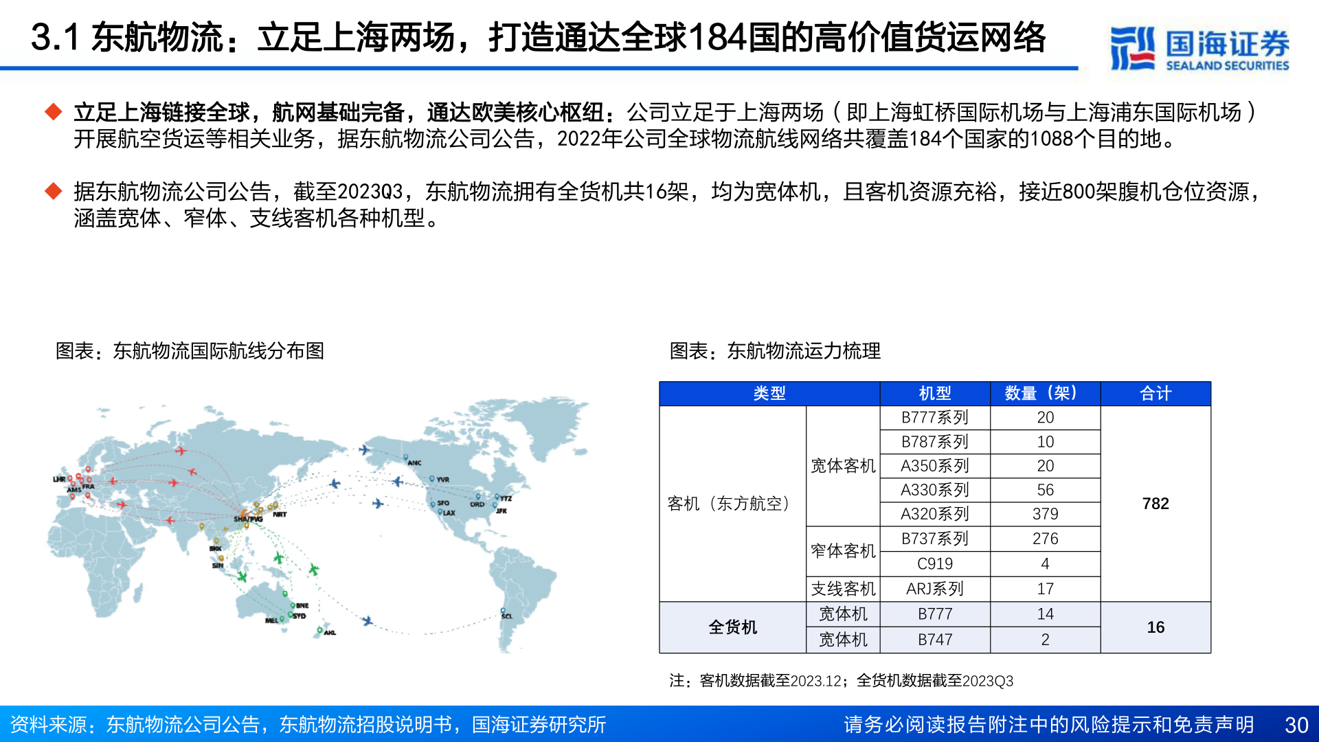 如何看待3.1 东航物流:立足上海两场,打造通达全球184国的高价值货运网络?