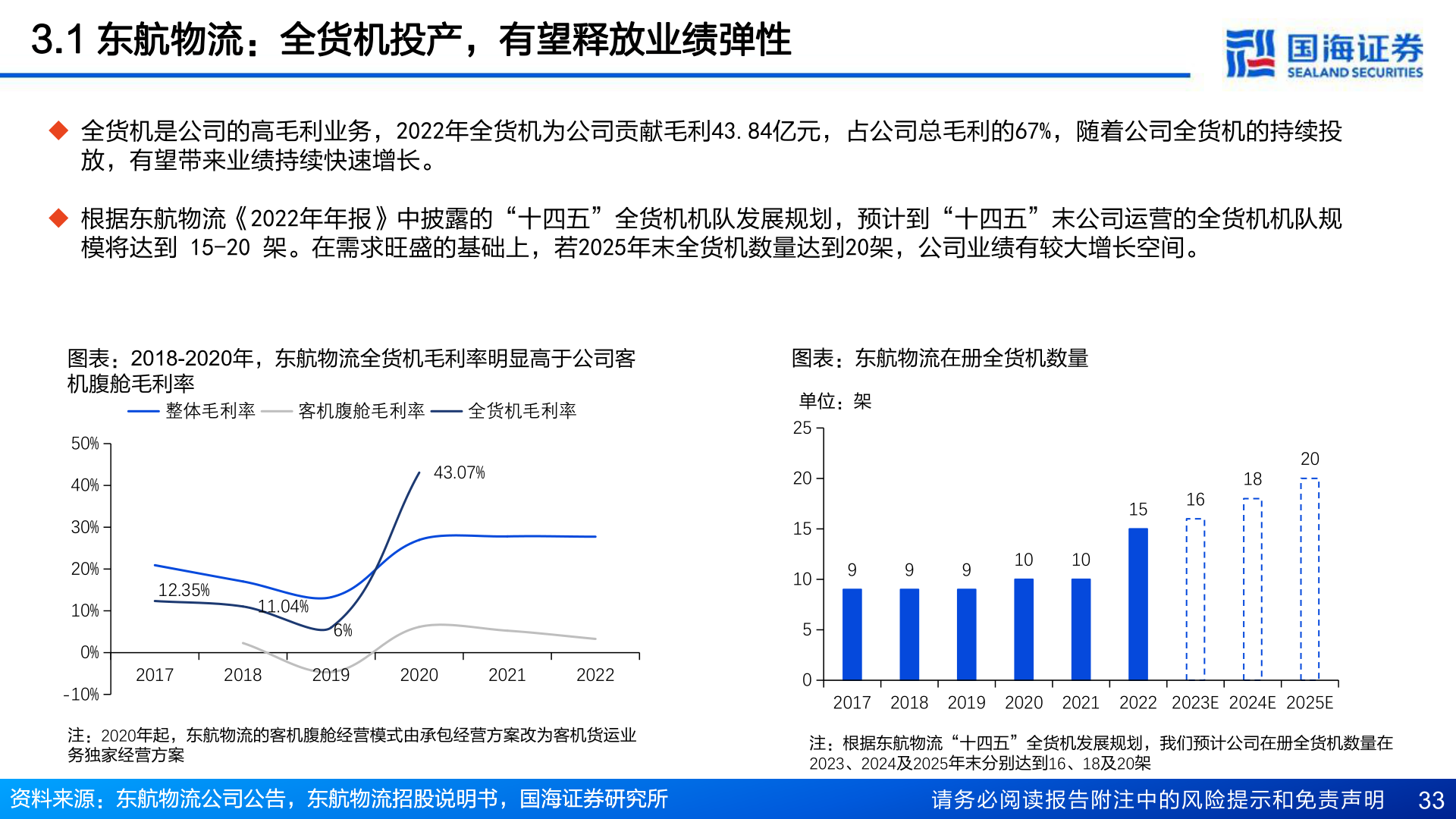 你知道3.1 东航物流:全货机投产,有望释放业绩弹性?