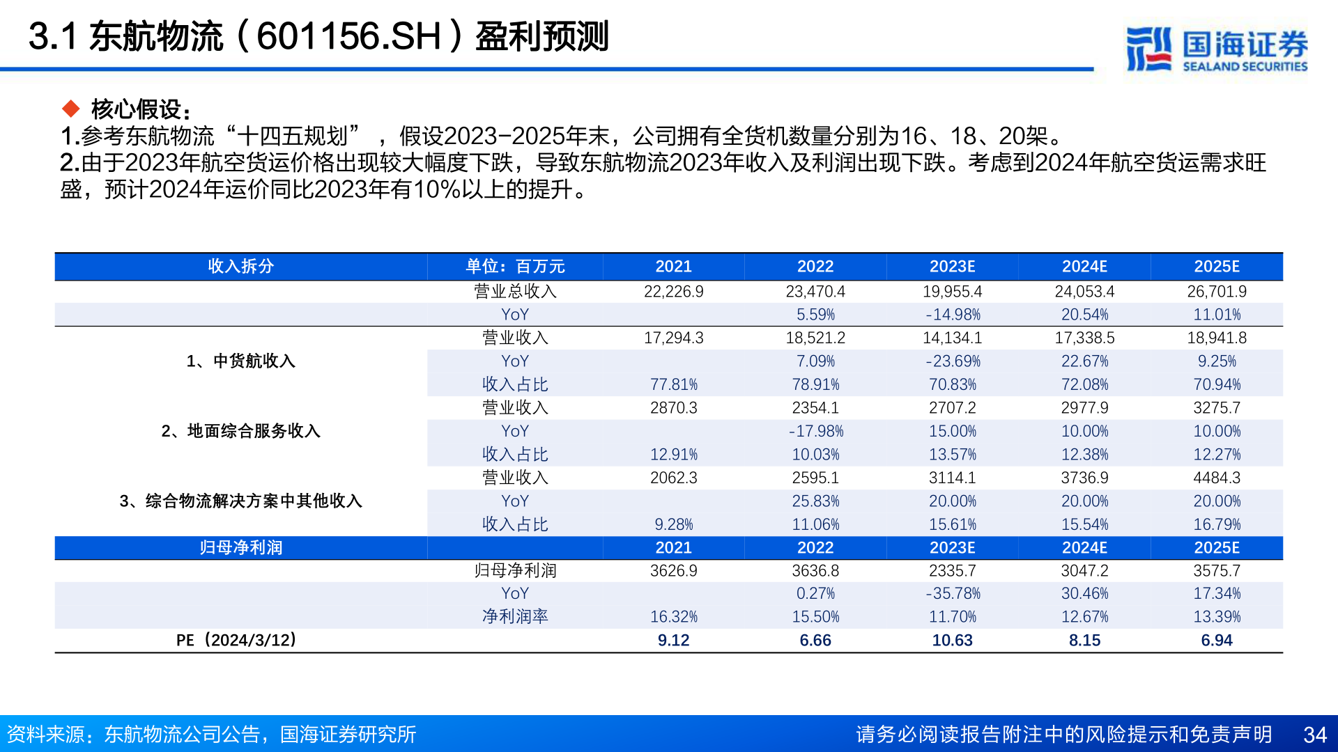 谁能回答3.1 东航物流(601156.SH)盈利预测?