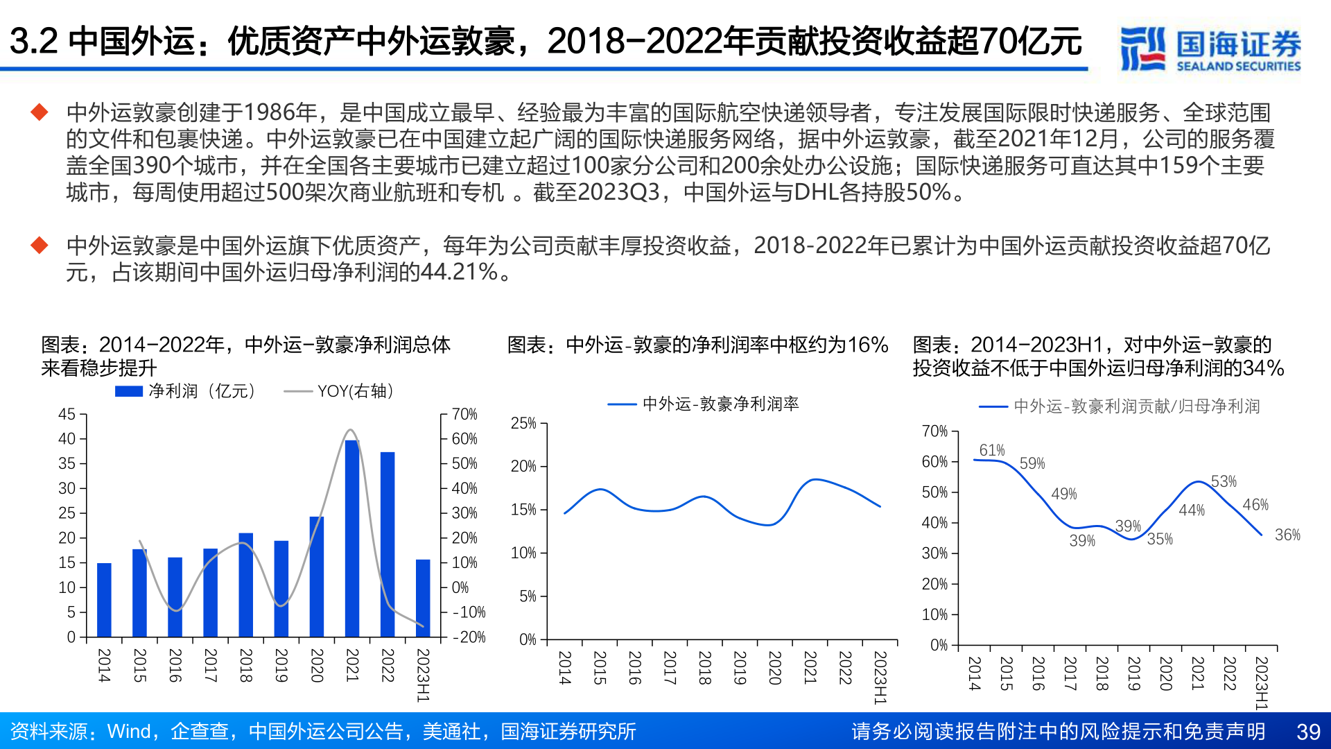 各位网友请教一下3.2 中国外运:优质资产中外运敦豪,2018-2022年贡献投资收益超70亿元?