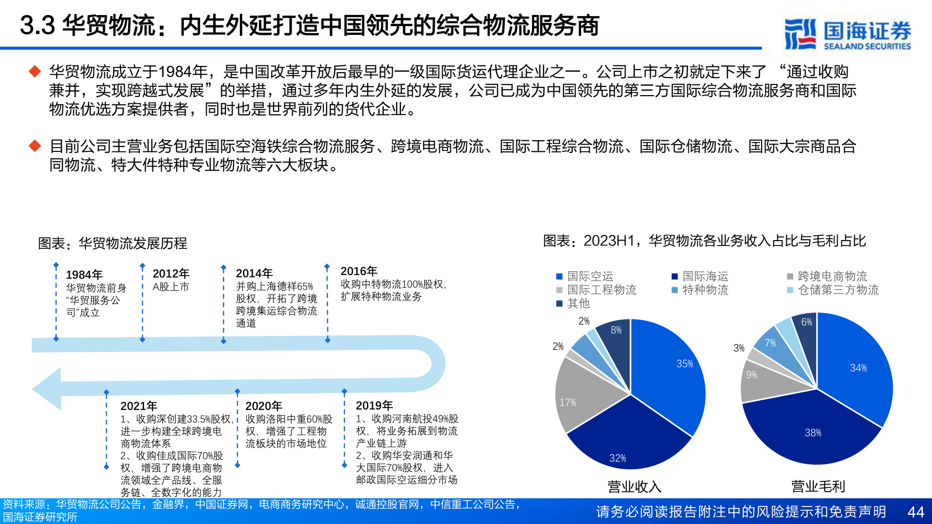 想关注一下3.3 华贸物流:内生外延打造中国领先的综合物流服务商?