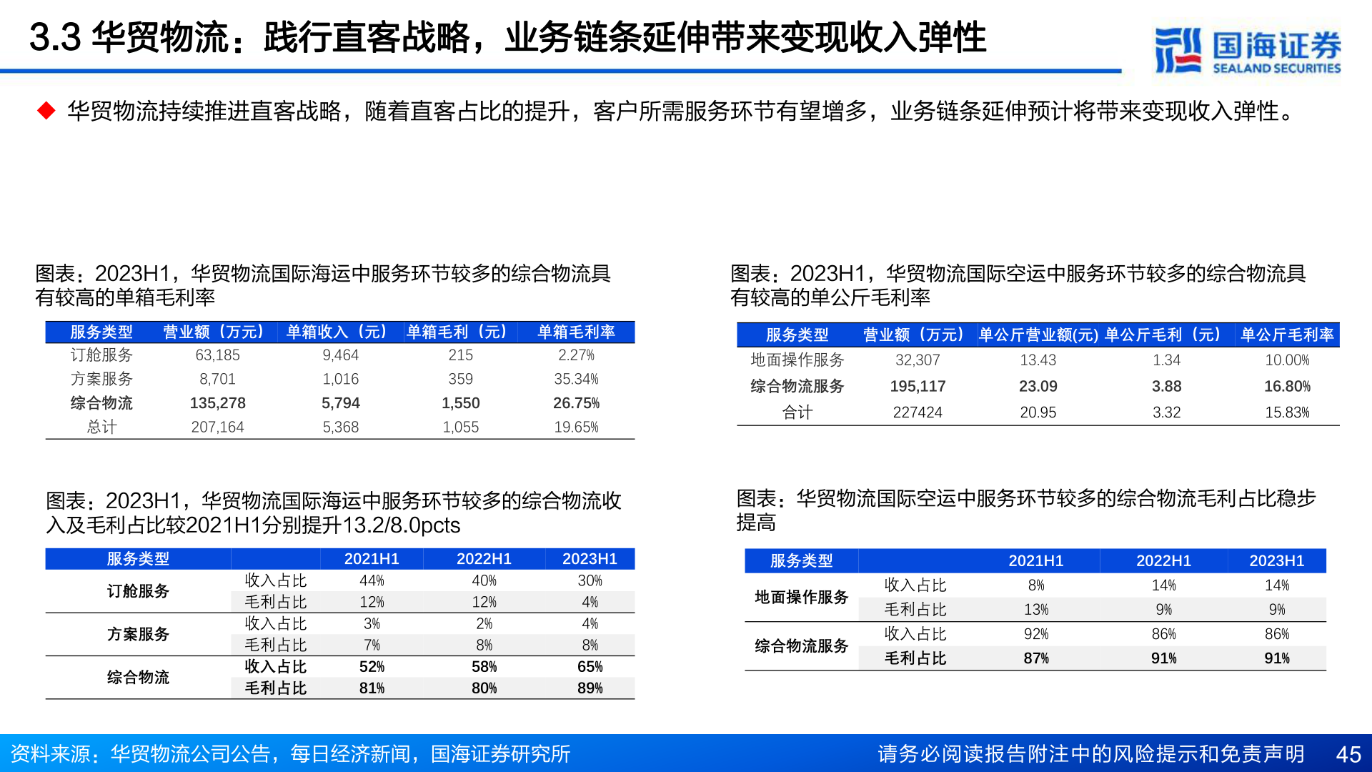 想关注一下3.3 华贸物流:践行直客战略,业务链条延伸带来变现收入弹性?