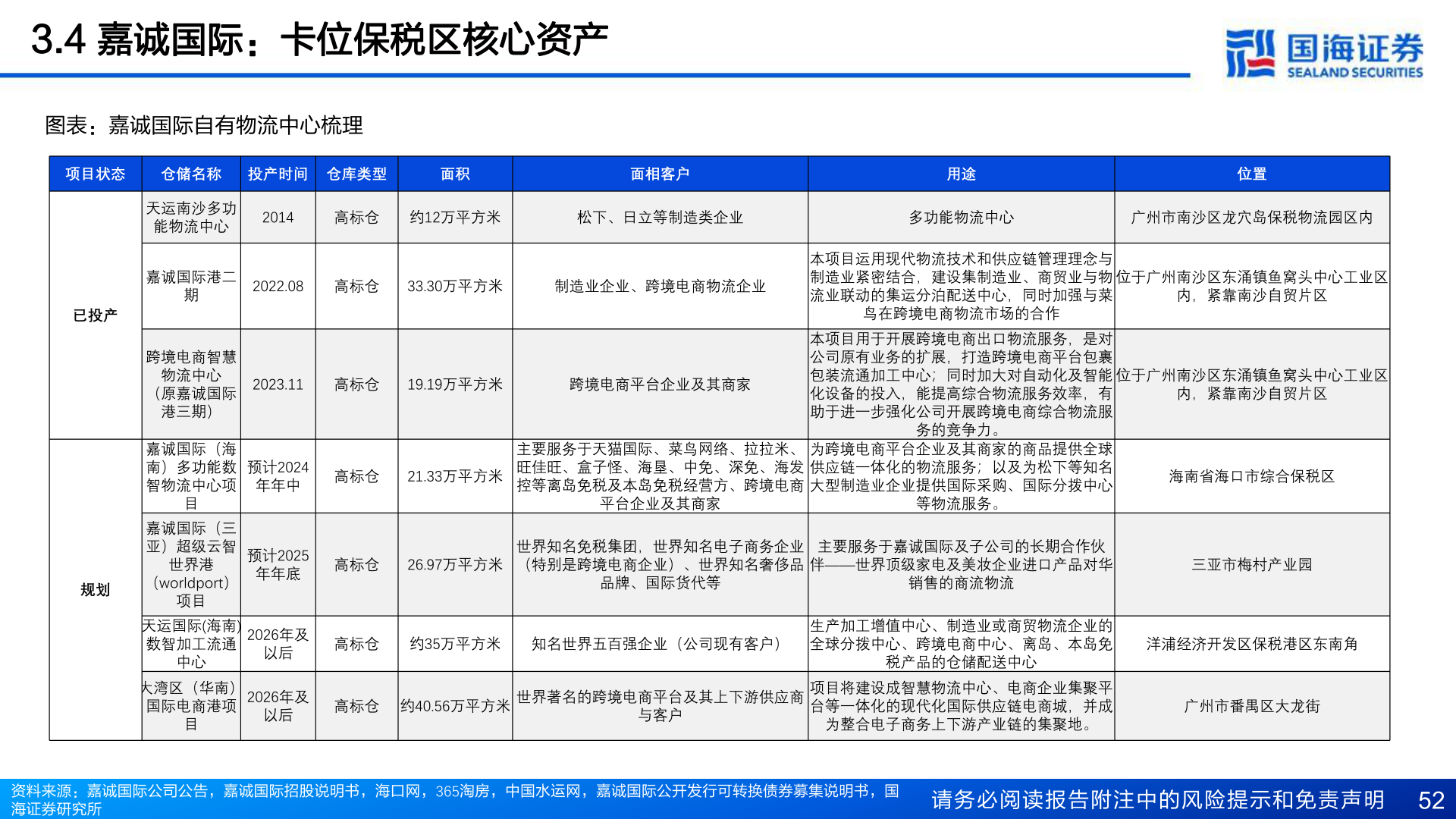 怎样理解3.4 嘉诚国际:卡位保税区核心资产?