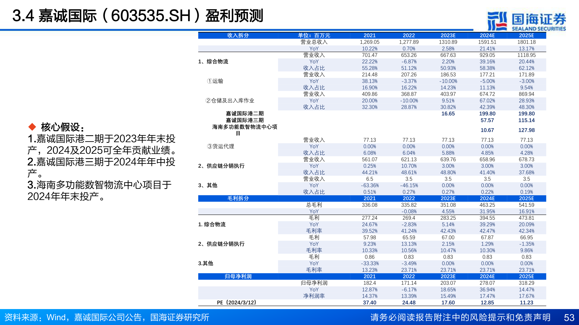 各位网友请教一下3.4 嘉诚国际(603535.SH)盈利预测?