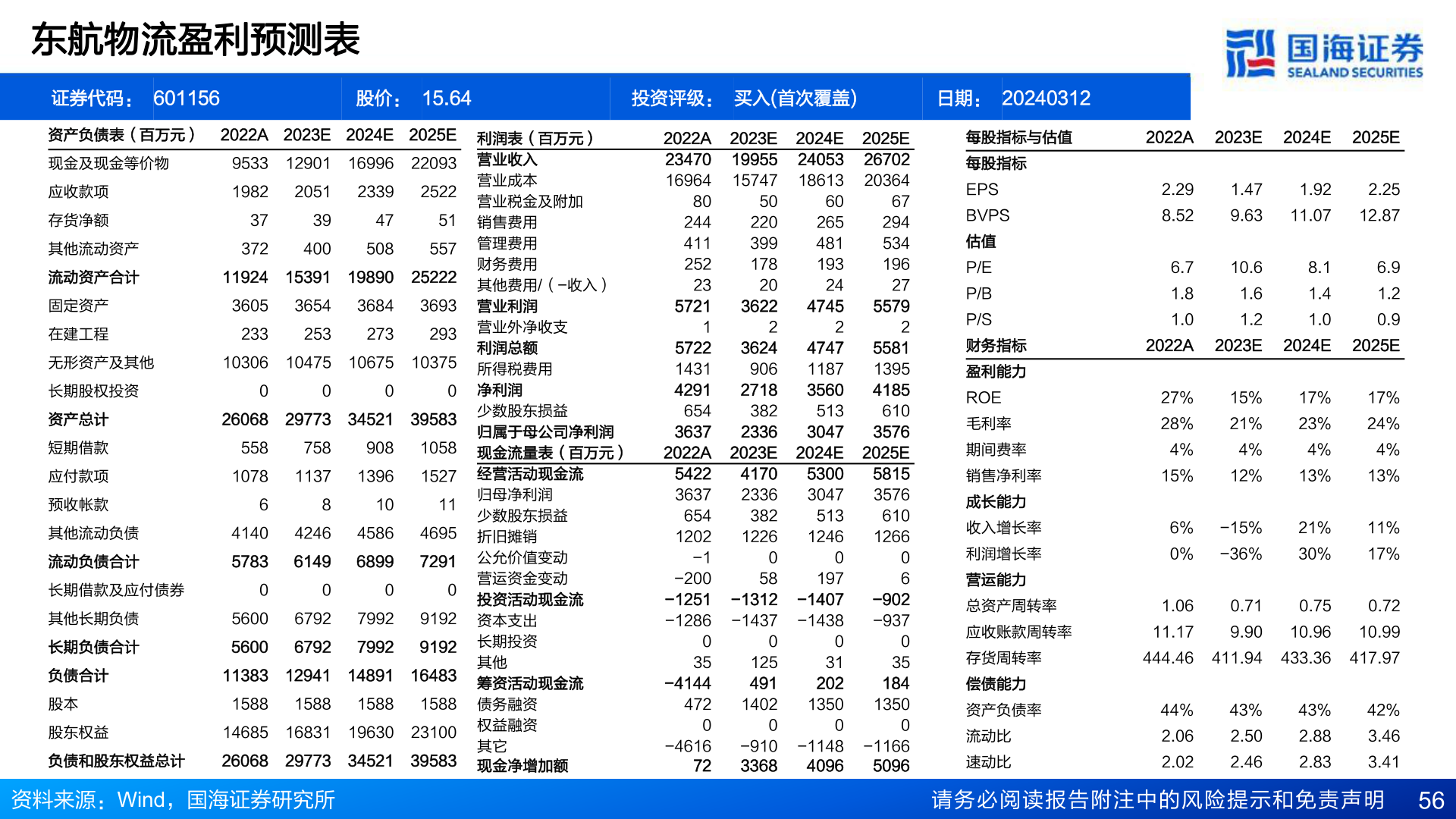 谁能回答东航物流盈利预测表?