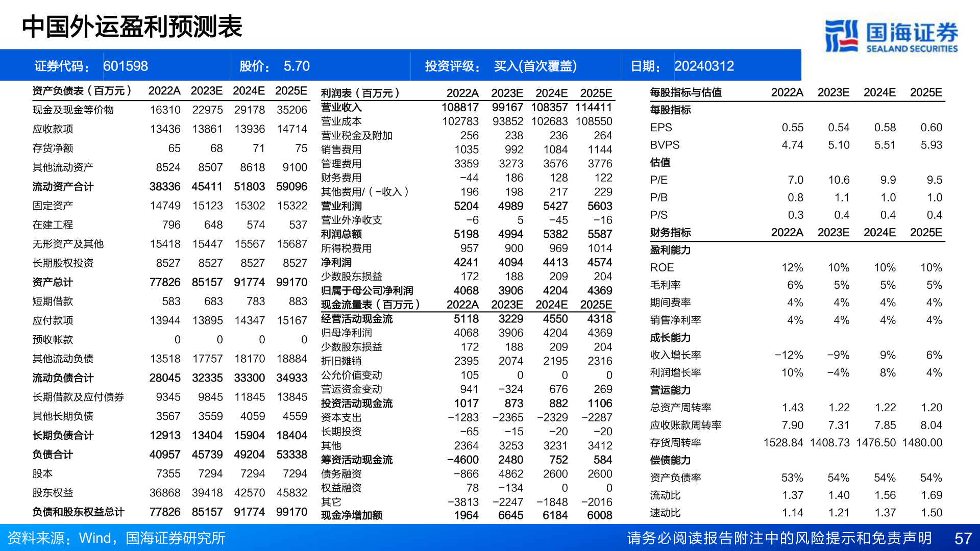 请问一下中国外运盈利预测表?