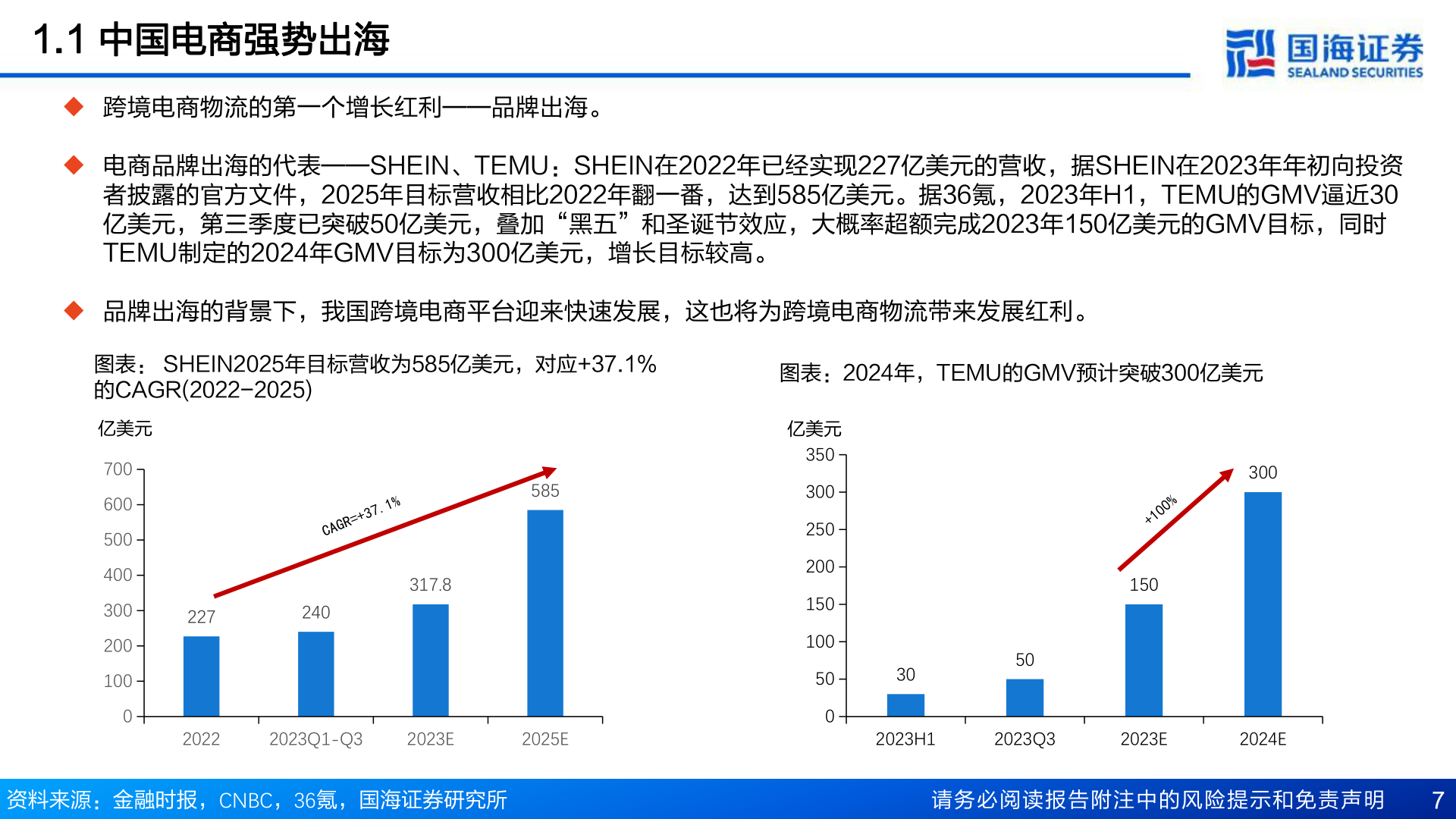 我想了解一下1.1 中国电商强势出海?