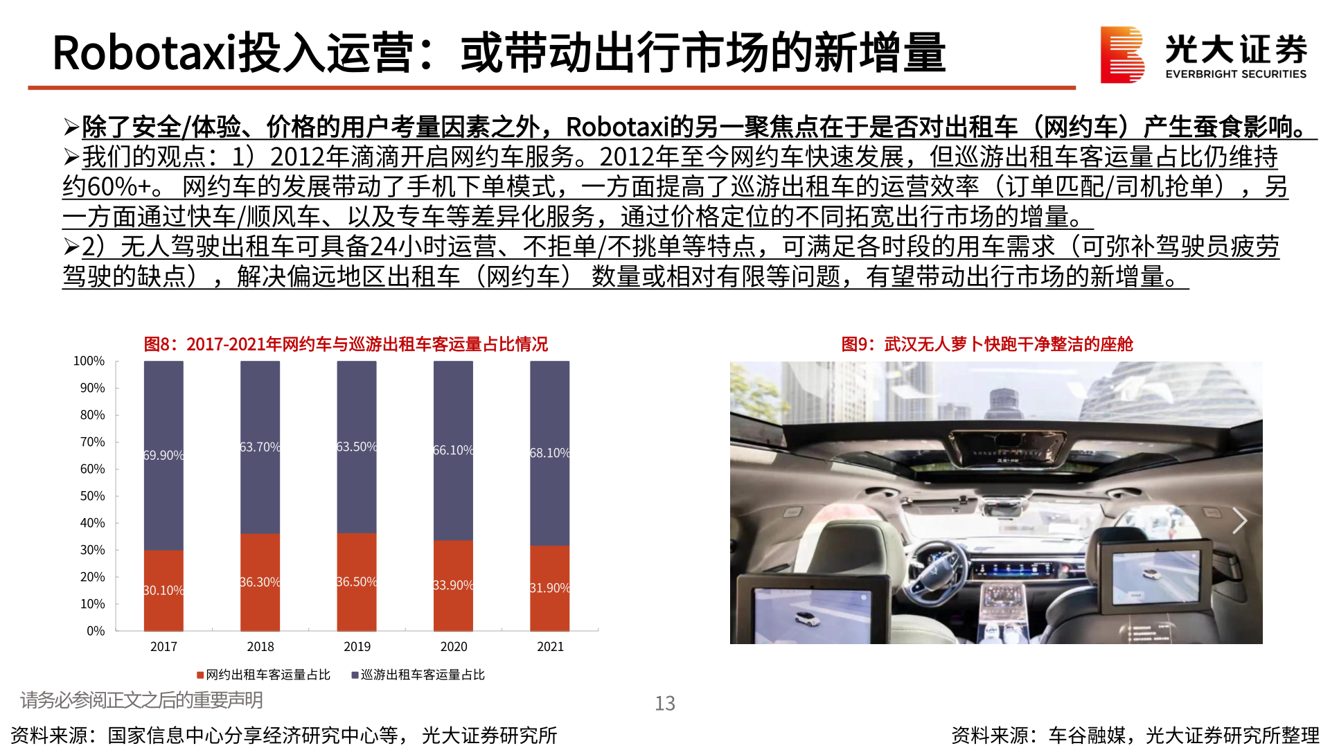 如何看待Robotaxi投入运营：或带动出行市场的新增量