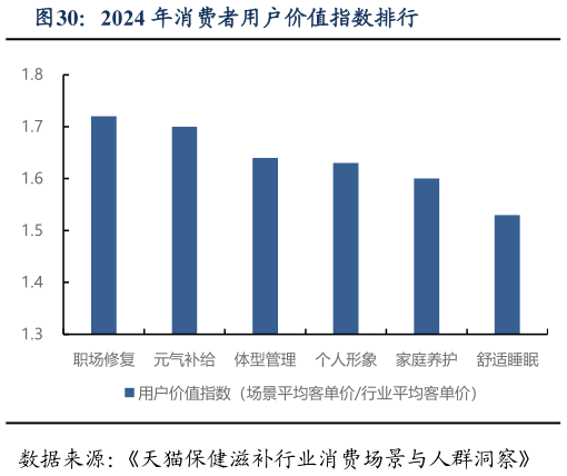 怎样理解2024 年消费者用户价值指数排行?