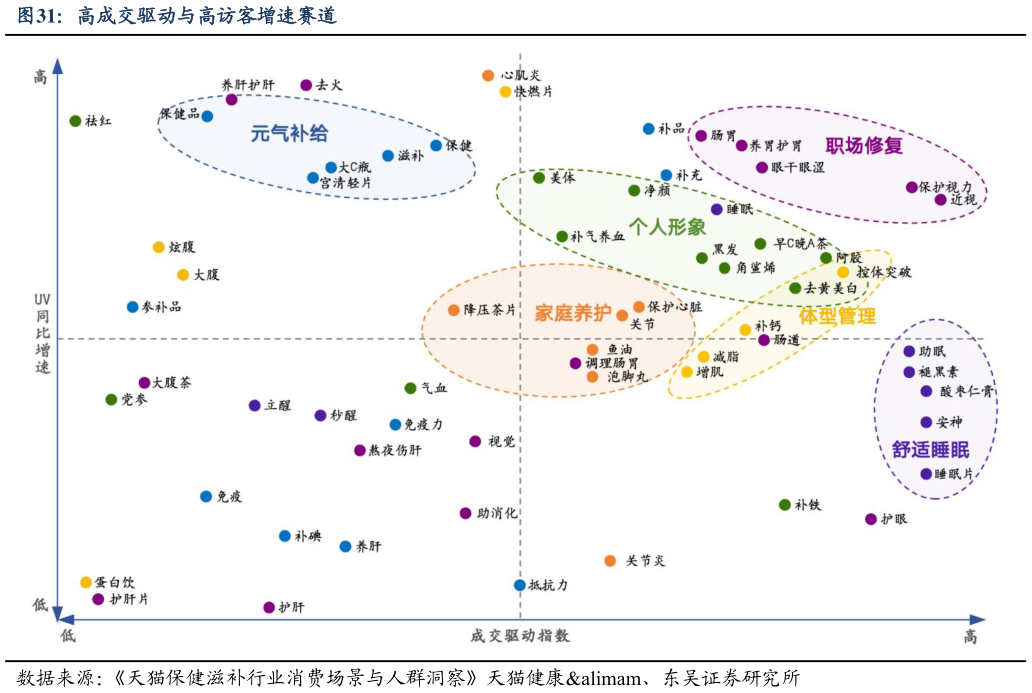 各位网友请教一下高成交驱动与高访客增速赛道?