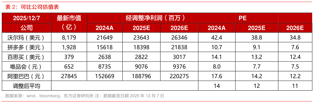 如何了解可比公司估值表