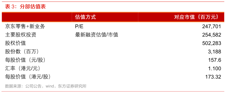 咨询下各位分部估值表