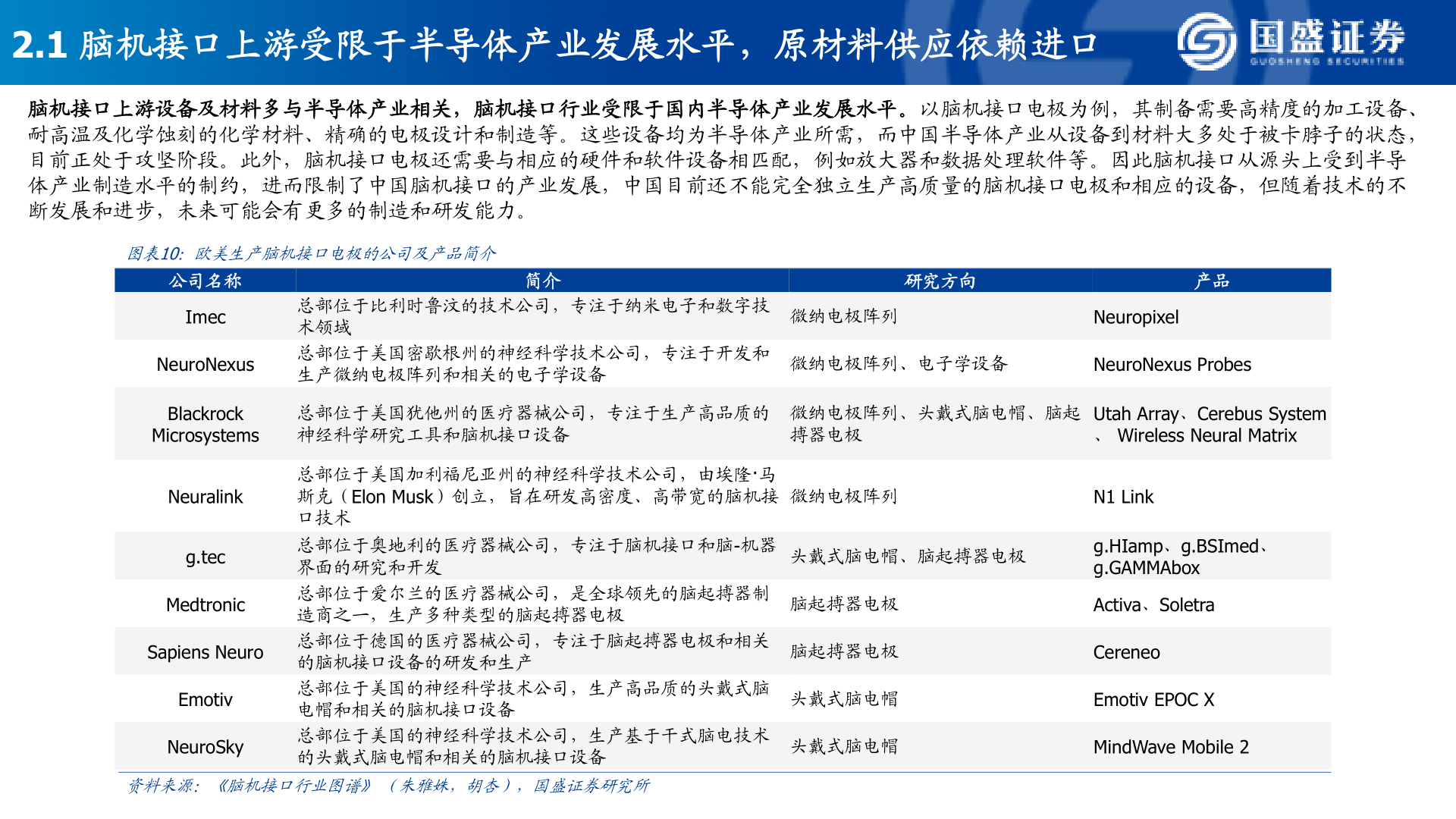 谁能回答2.1 脑机接口上游受限于半导体产业发展水平，原材料供应依赖进口