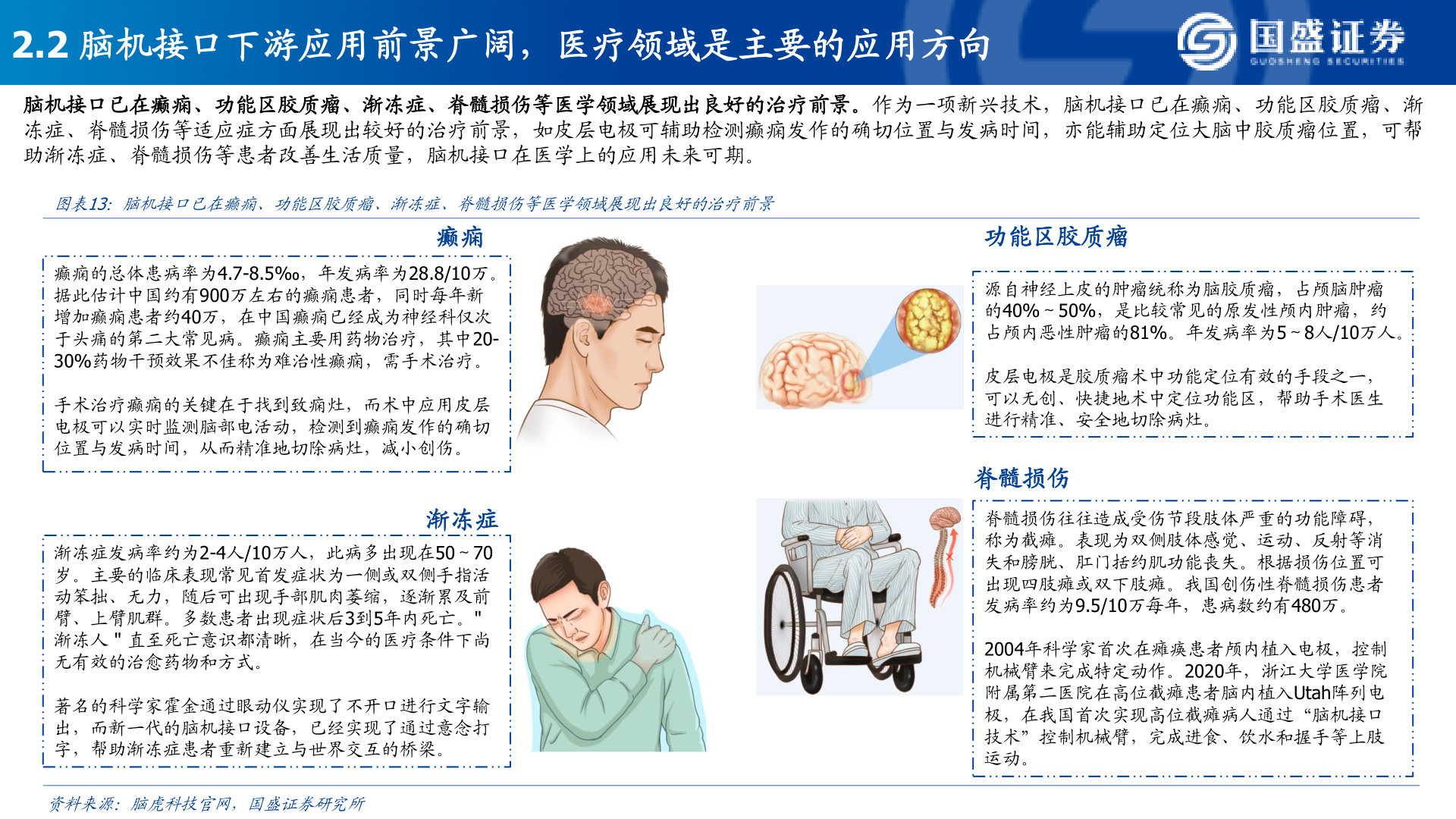 如何才能2.2 脑机接口下游应用前景广阔，医疗领域是主要的应用方向