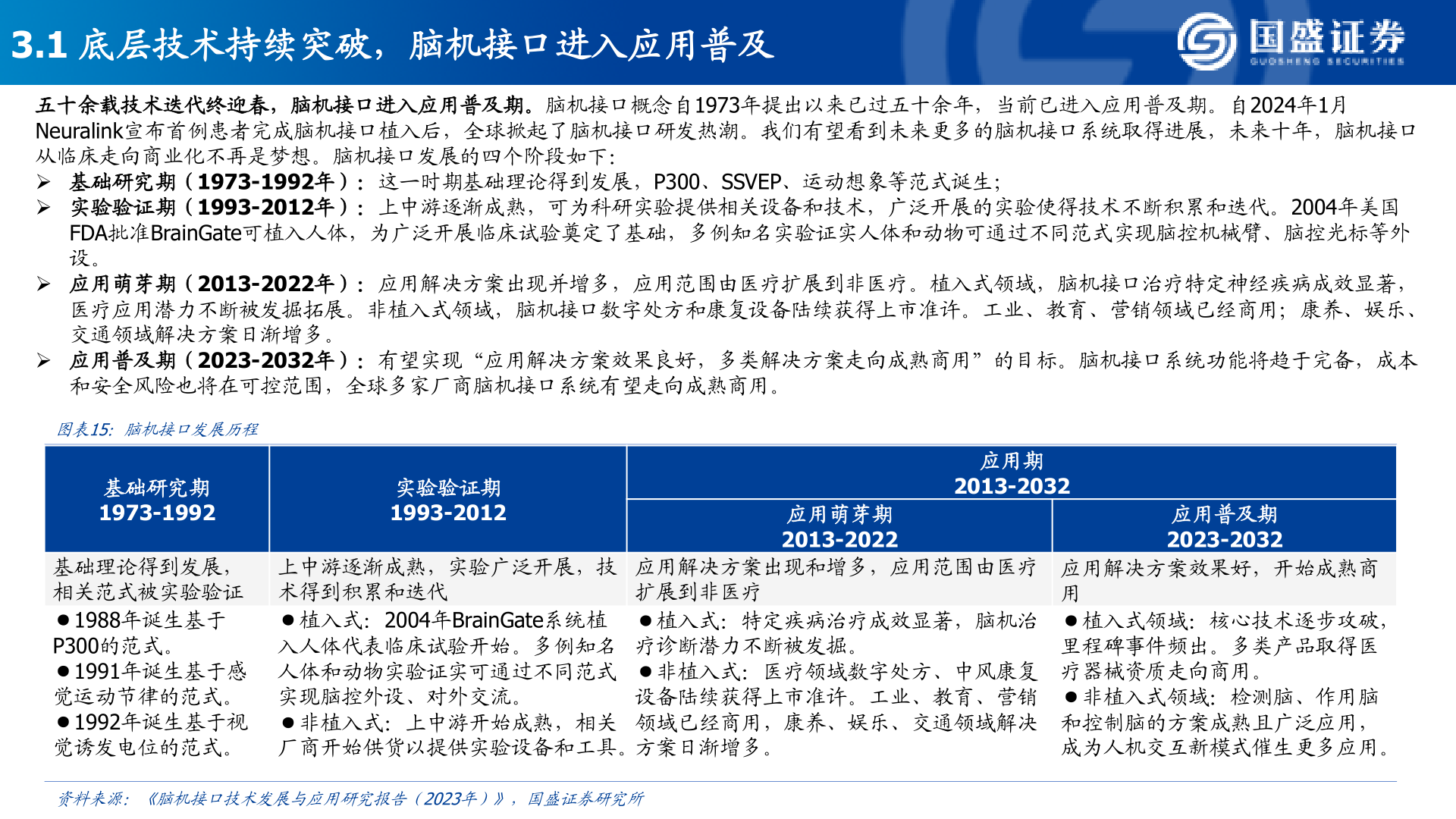 怎样理解3.1 底层技术持续突破，脑机接口进入应用普及
