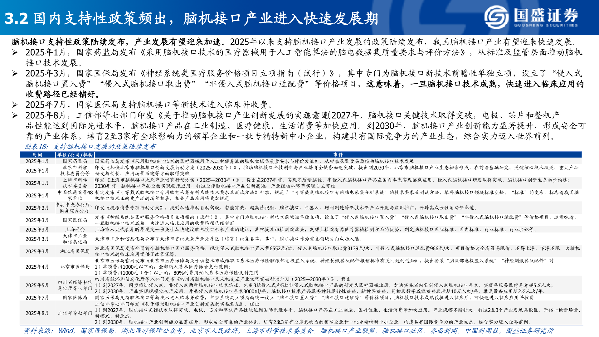 一起讨论下3.2 国内支持性政策频出，脑机接口产业进入快速发展期