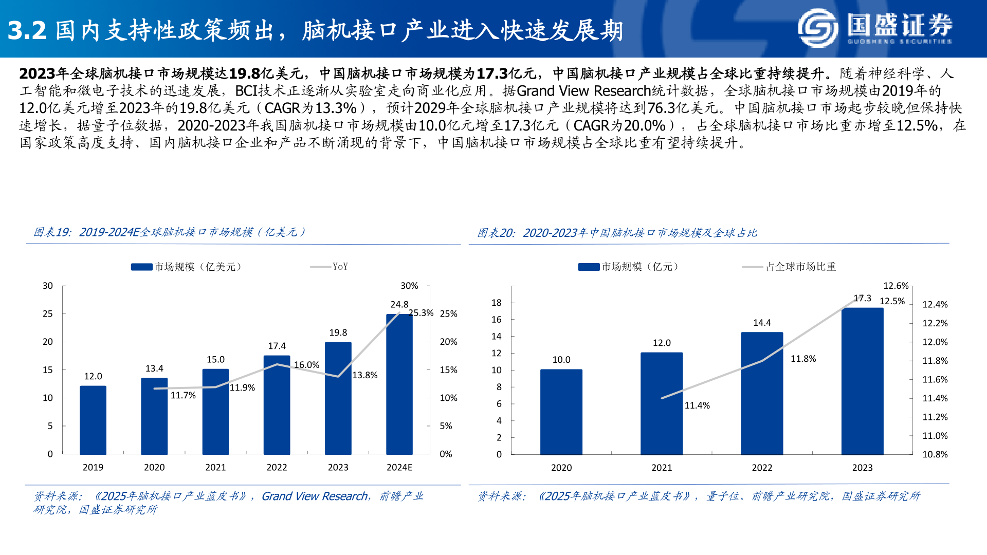 你知道3.2 国内支持性政策频出，脑机接口产业进入快速发展期