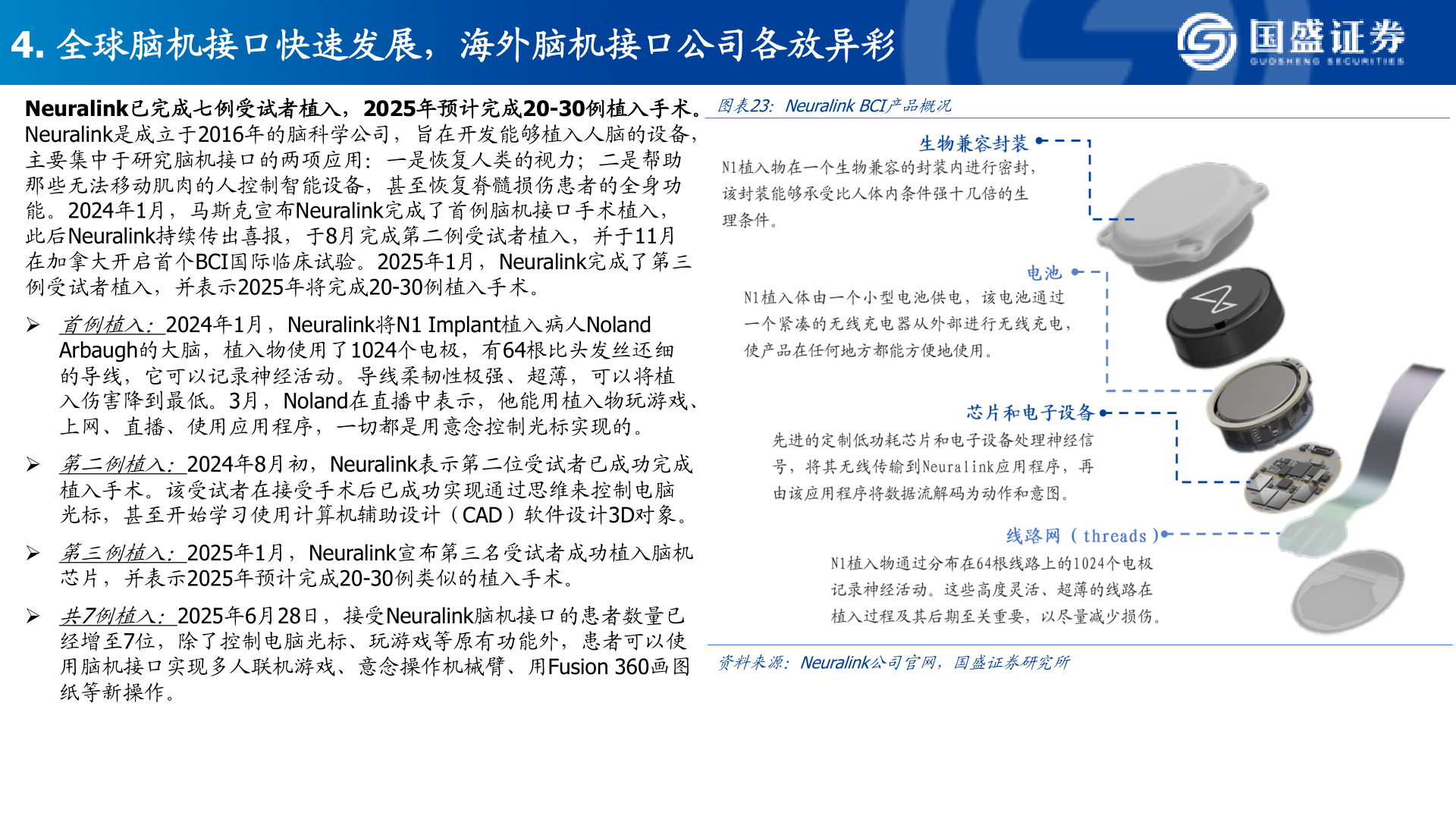 如何看待4. 全球脑机接口快速发展，海外脑机接口公司各放异彩