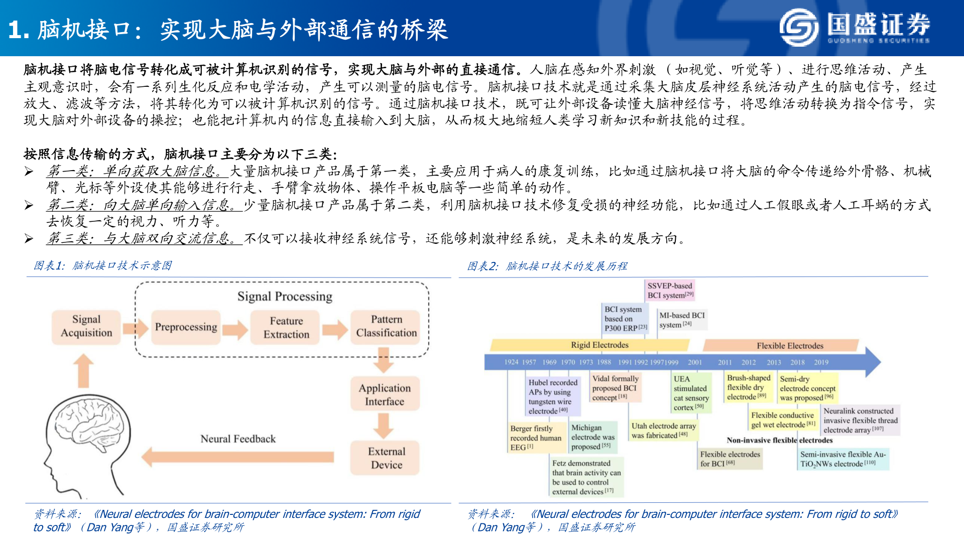 你知道1. 脑机接口：实现大脑与外部通信的桥梁