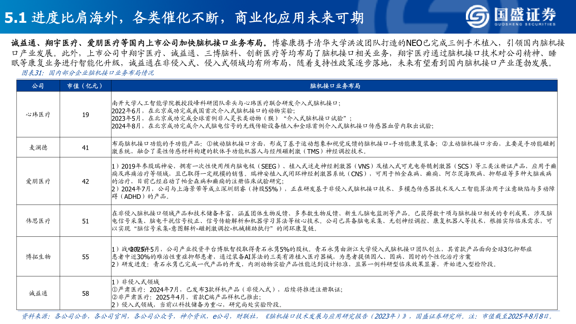 咨询下各位5.1 进度比肩海外，各类催化不断，商业化应用未来可期