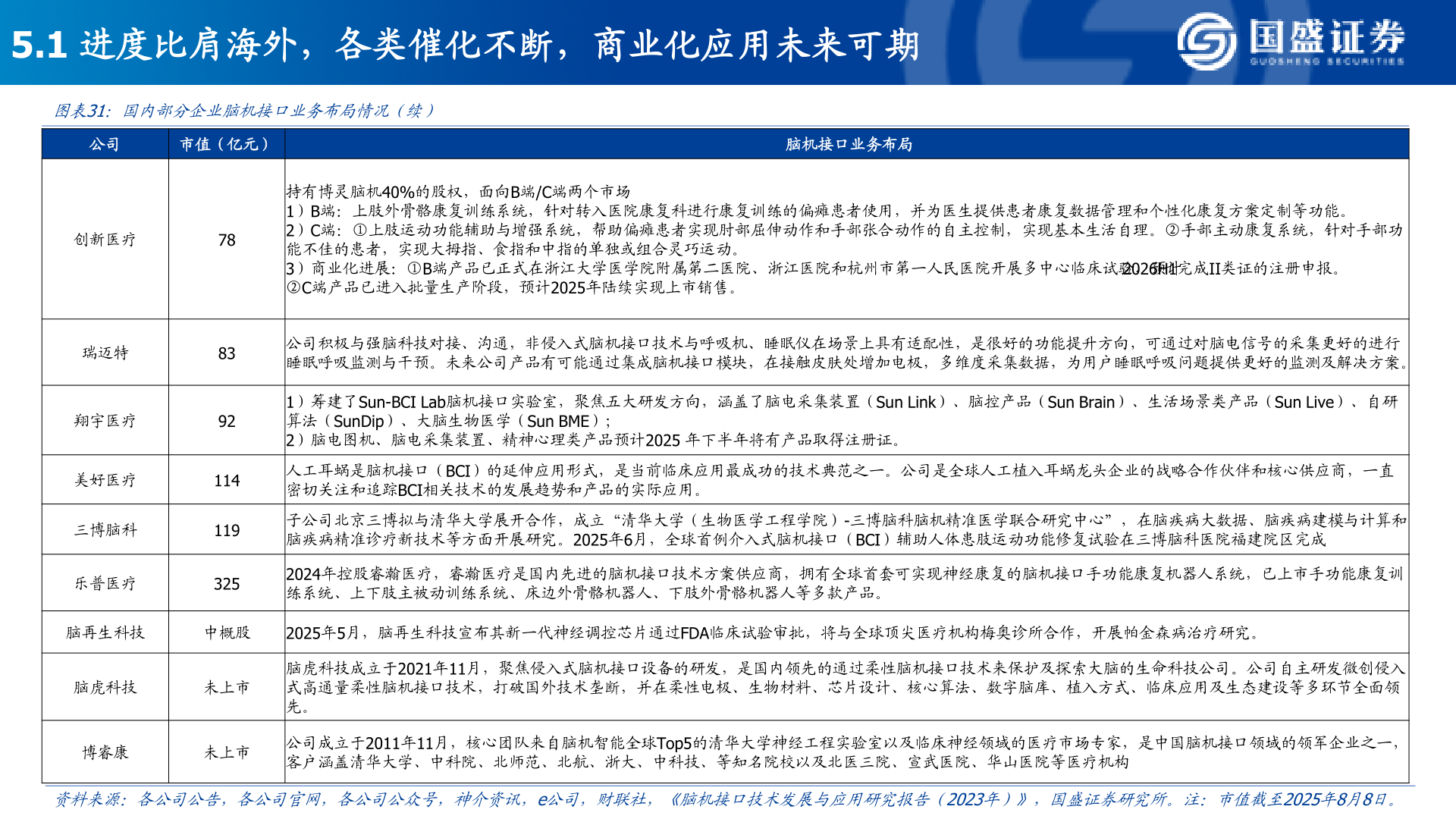 如何看待5.1 进度比肩海外，各类催化不断，商业化应用未来可期