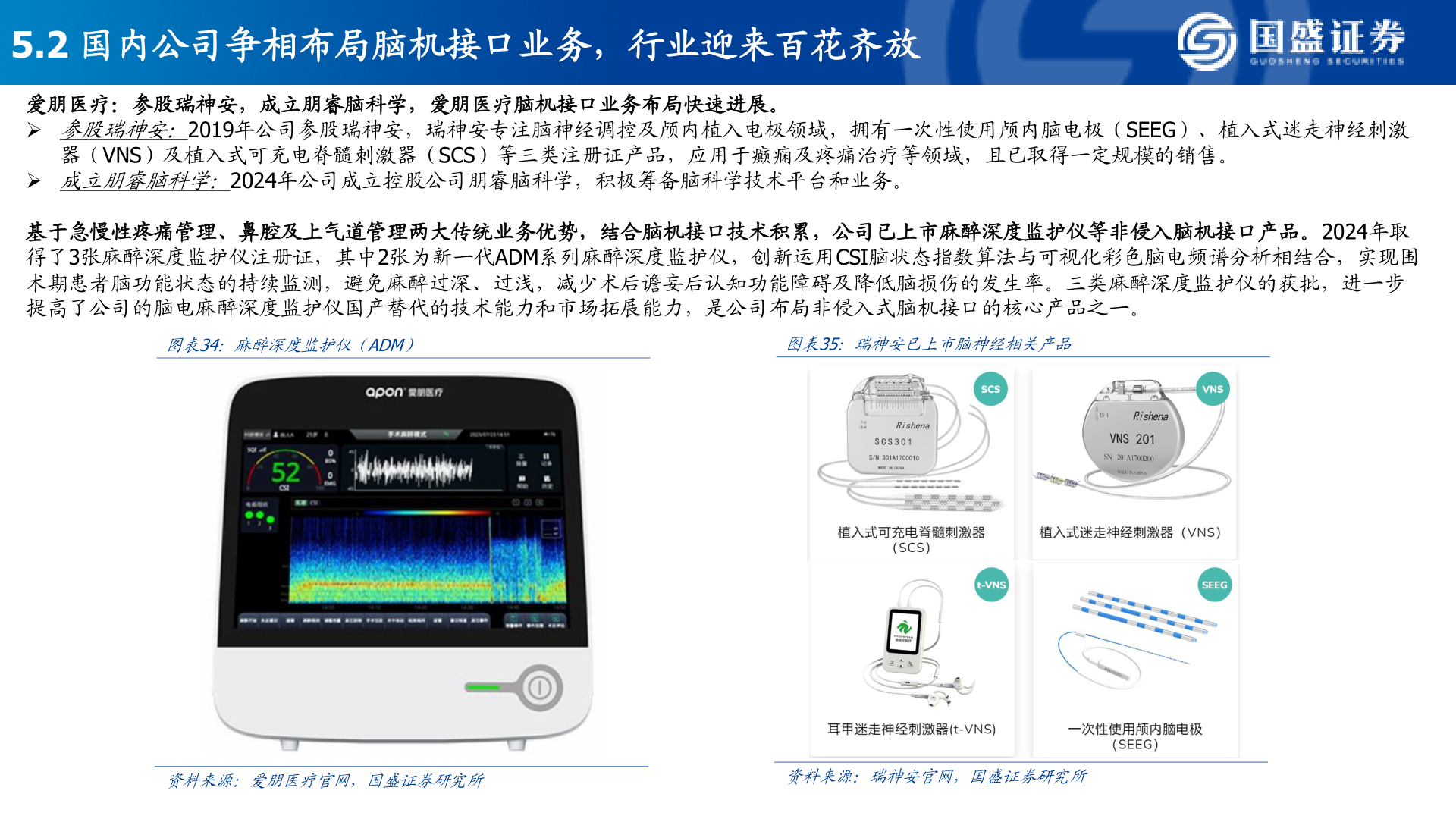 请问一下5.2 国内公司争相布局脑机接口业务，行业迎来百花齐放