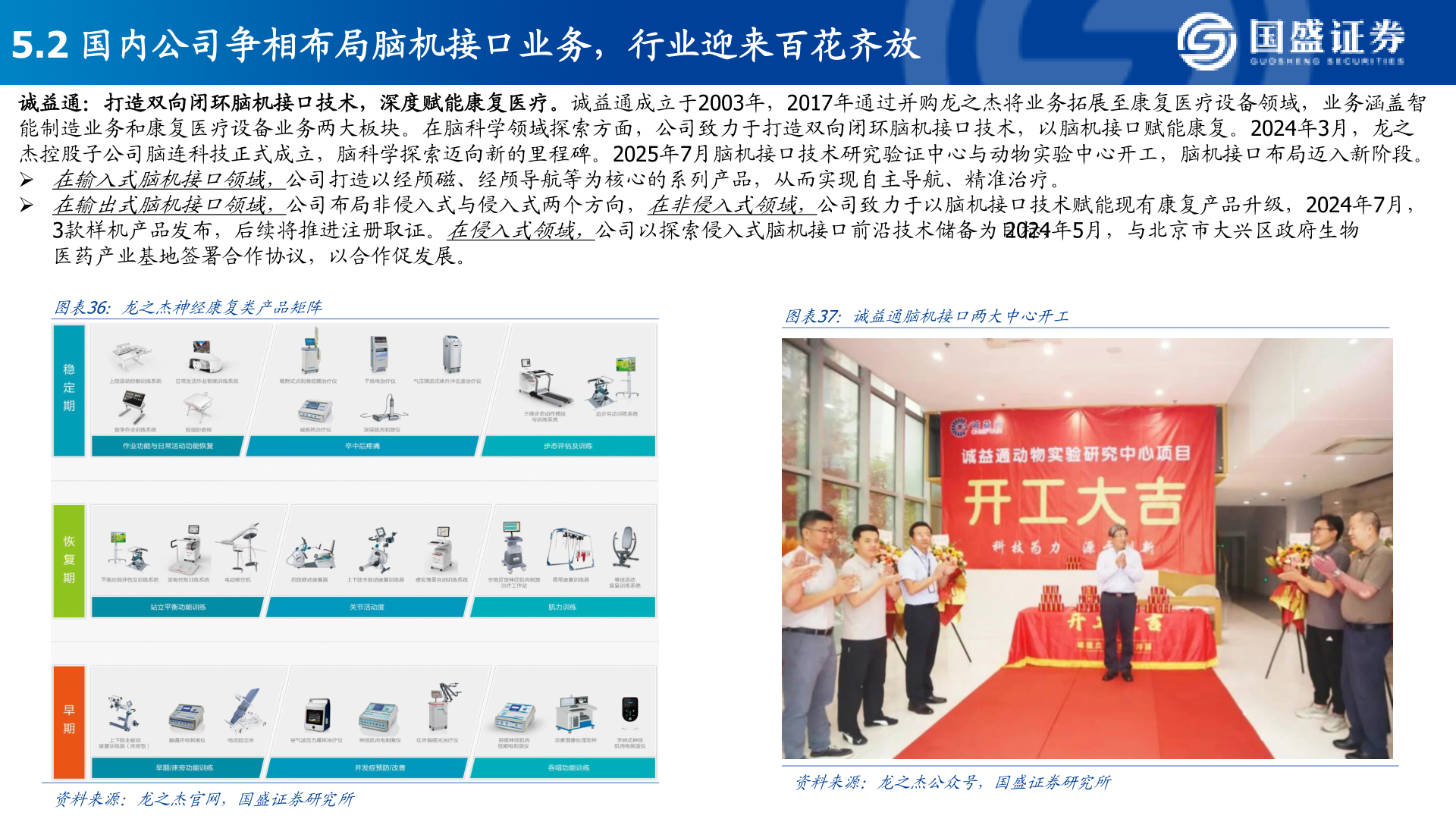 如何了解5.2 国内公司争相布局脑机接口业务，行业迎来百花齐放