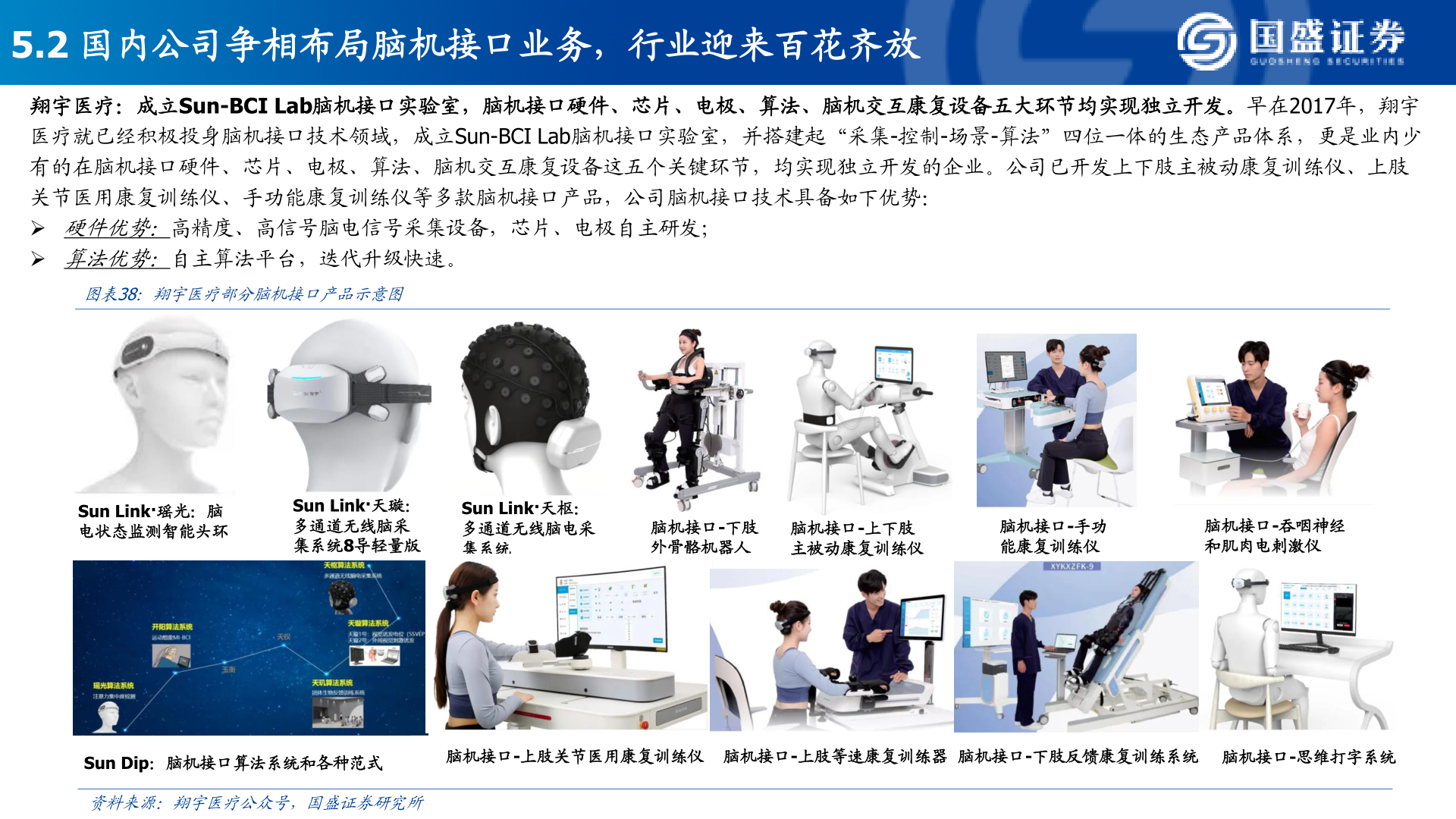 咨询下各位5.2 国内公司争相布局脑机接口业务，行业迎来百花齐放