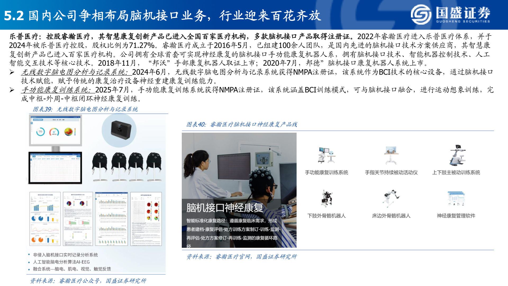 怎样理解5.2 国内公司争相布局脑机接口业务，行业迎来百花齐放