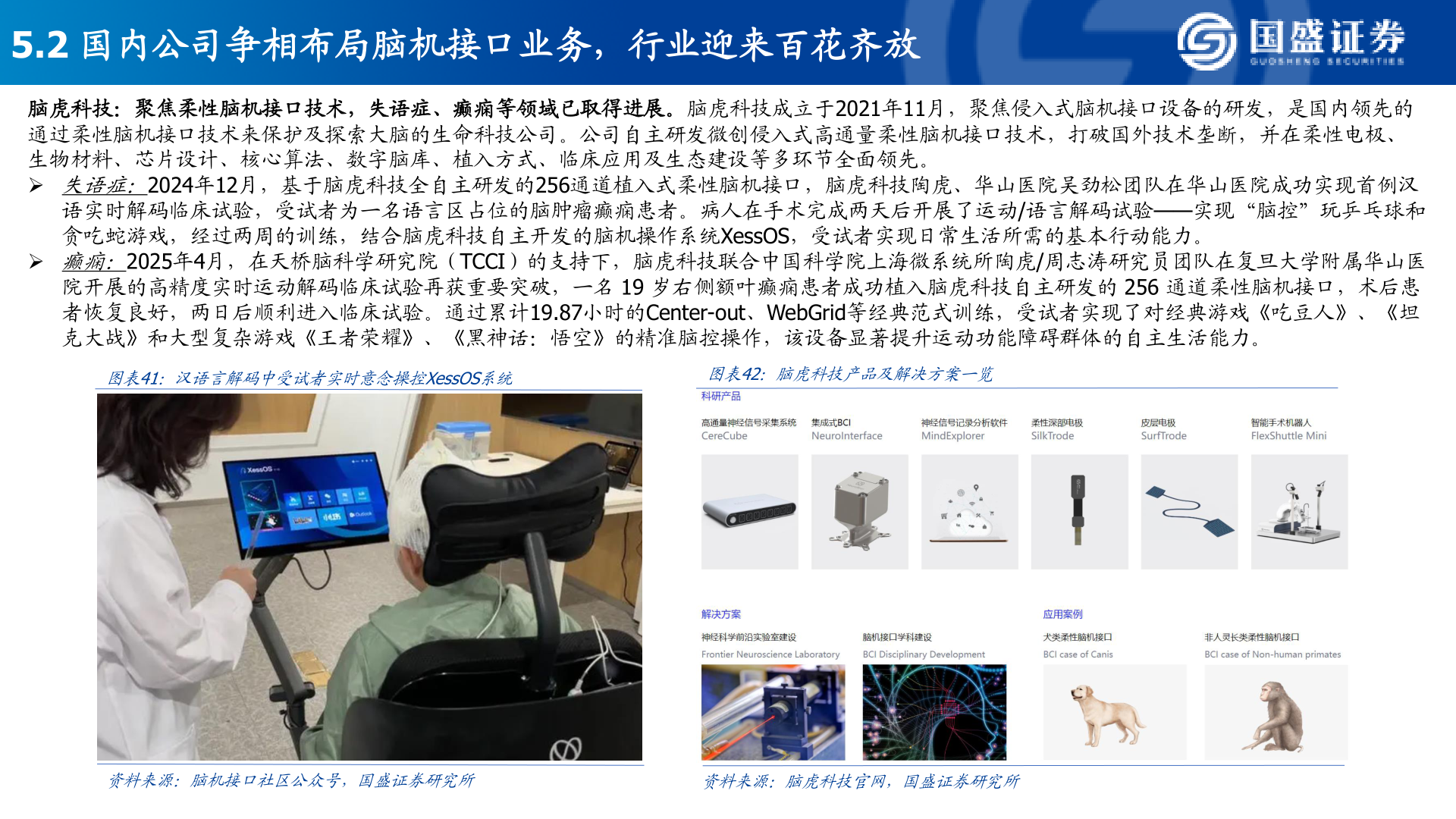 谁能回答5.2 国内公司争相布局脑机接口业务，行业迎来百花齐放